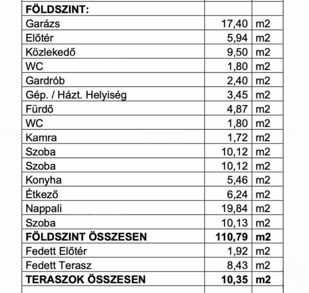 Eladó ikerház Hajdúsámson, Láng utca 15